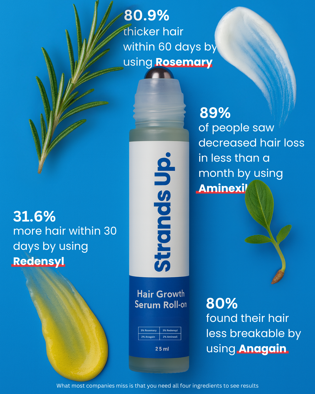 Strands Up - QuadStim™ Roller For Hair Loss